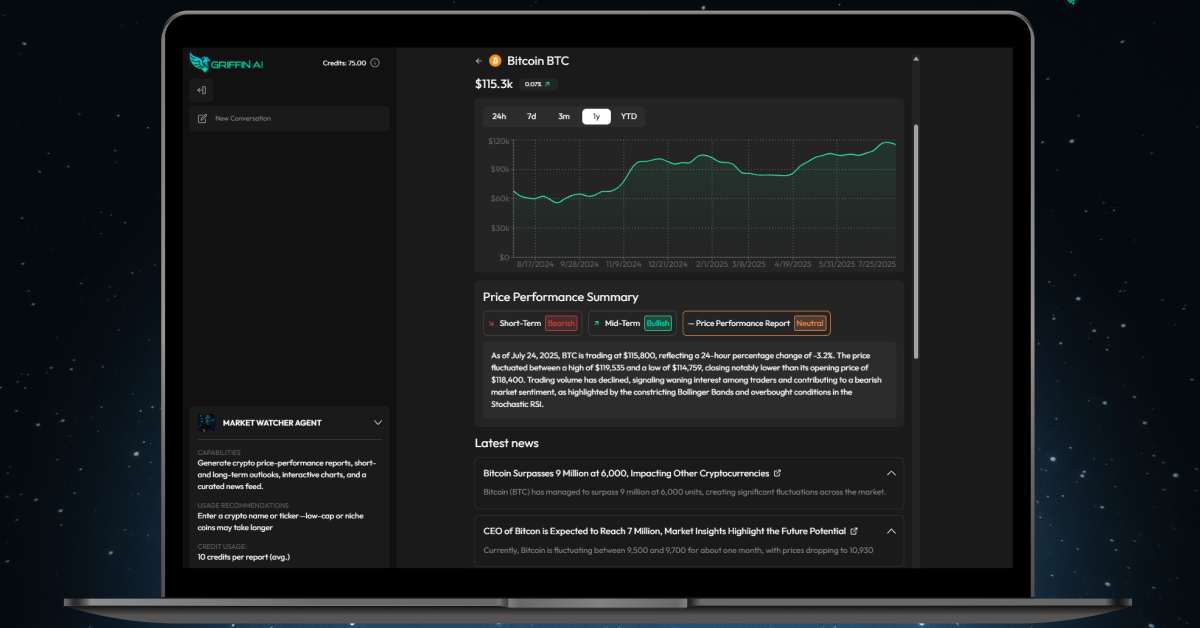 BTC report in the Market Watcher Agent